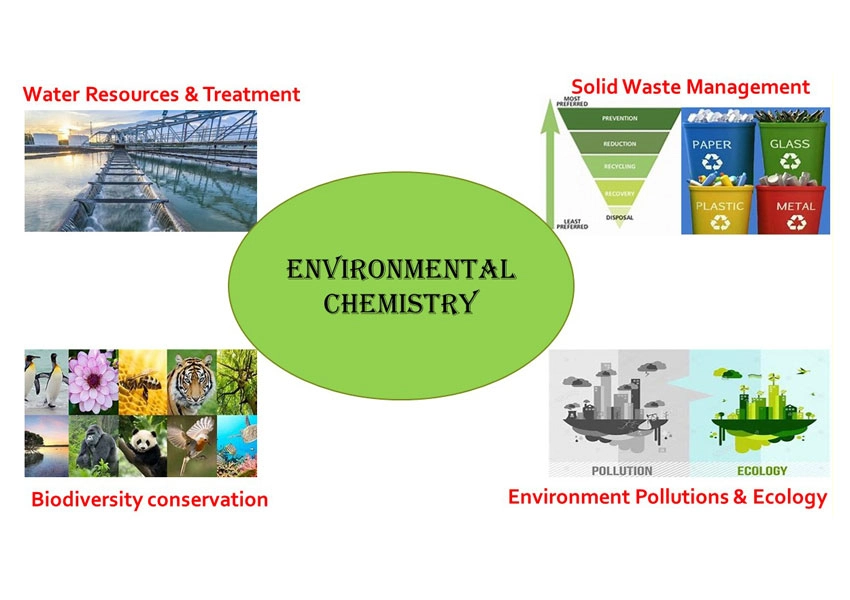 Environmental Chemistry