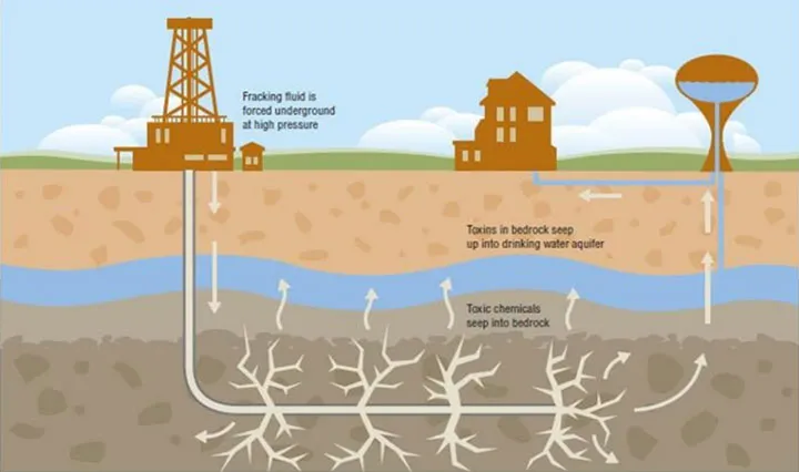 Fracturing Fluids for High Temperature Applications