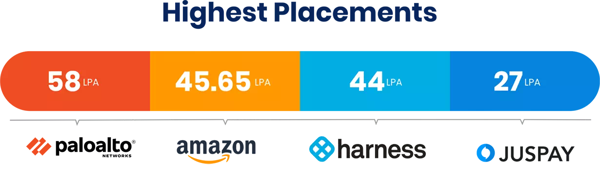 placment-recruiters