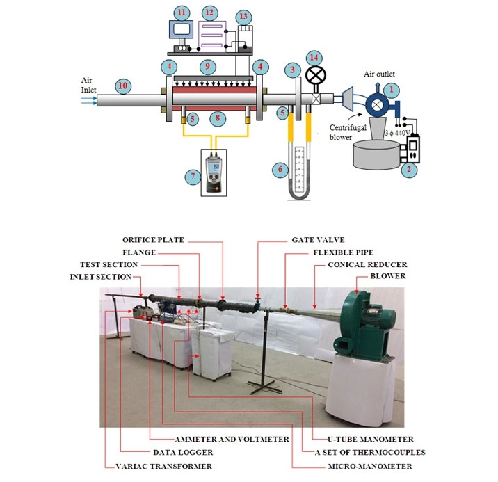 CNC Turning centre