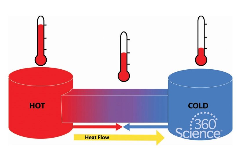 Thermal Engineering